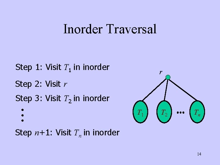 Inorder Traversal Step 1: Visit T 1 in inorder r Step 2: Visit r