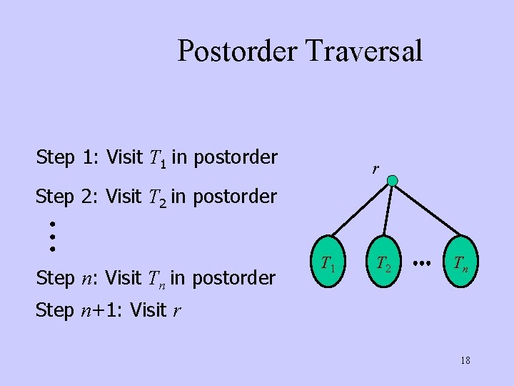 Postorder Traversal Step 1: Visit T 1 in postorder r Step 2: Visit T