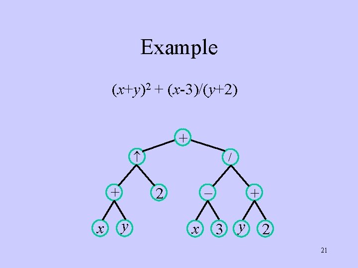 Example (x+y)2 + (x-3)/(y+2) + + x / – 2 y x + 3