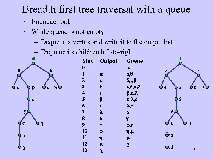 Breadth first tree traversal with a queue • Enqueue root • While queue is