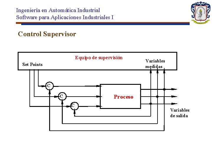 Ingeniería en Automática Industrial Software para Aplicaciones Industriales I Control Supervisor Equipo de supervisión