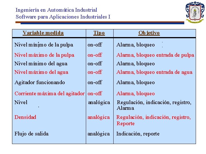 Ingeniería en Automática Industrial Software para Aplicaciones Industriales I Variable medida Tipo Objetivo Nivel