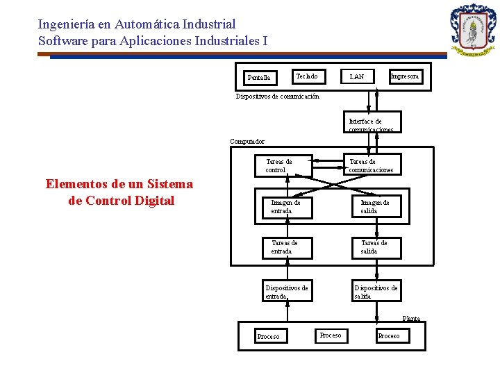 Ingeniería en Automática Industrial Software para Aplicaciones Industriales I Teclado Pantalla Impresora LAN Dispositivos