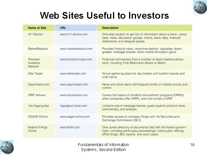 Web Sites Useful to Investors Fundamentals of Information Systems, Second Edition 16 