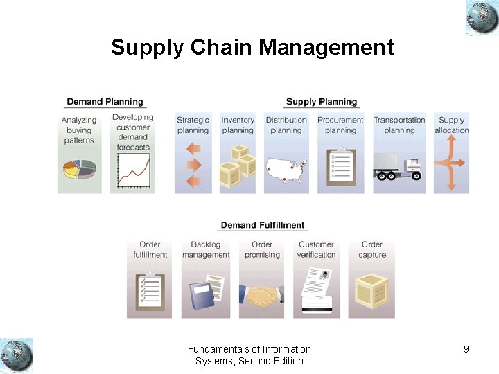 Supply Chain Management Fundamentals of Information Systems, Second Edition 9 