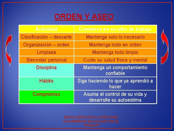 ORDEN Y ASEO Actividad Comience en su sitio de trabajo Clasificación – descarte Mantenga