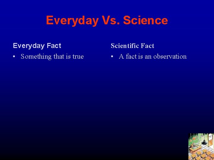 Everyday Vs. Science Everyday Fact • Something that is true Scientific Fact • A