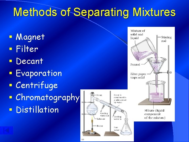 Methods of Separating Mixtures § § § § Magnet Filter Decant Evaporation Centrifuge Chromatography