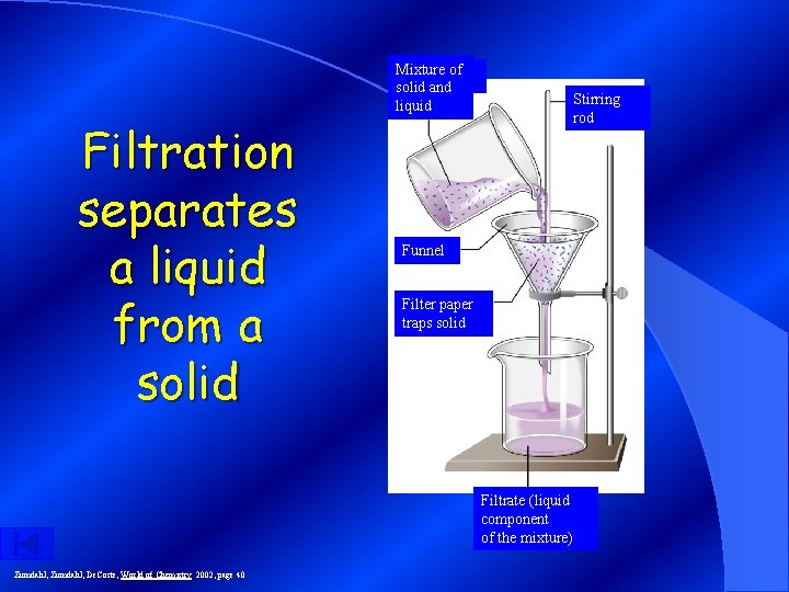 Mixture of solid and liquid Filtration separates a liquid from a solid Stirring rod
