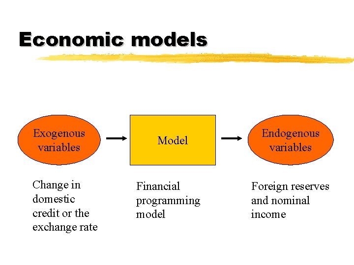 Economic models Exogenous variables Change in domestic credit or the exchange rate Model Financial