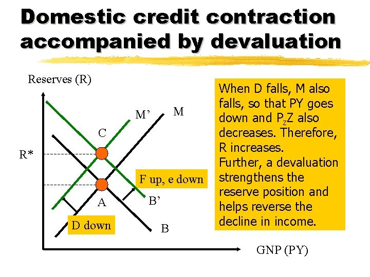 Domestic credit contraction accompanied by devaluation Reserves (R) M M’ C R* F up,