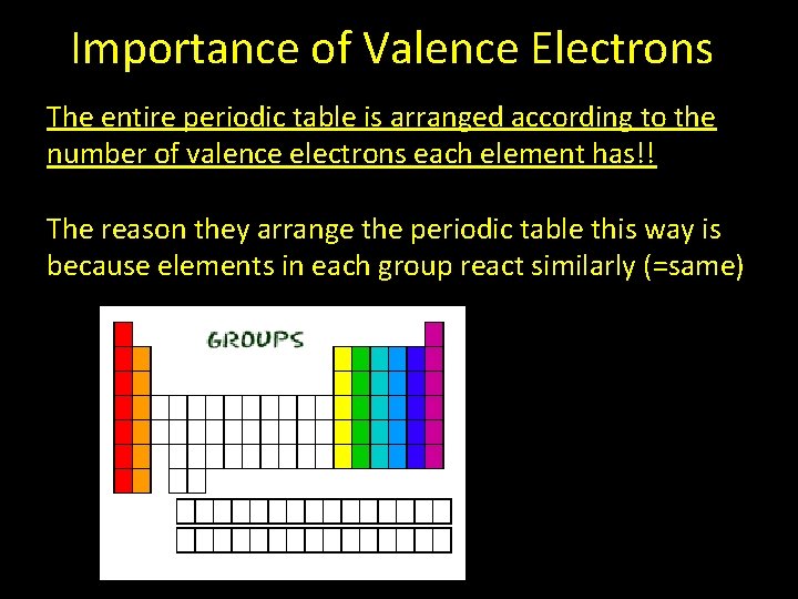 Importance of Valence Electrons The entire periodic table is arranged according to the number