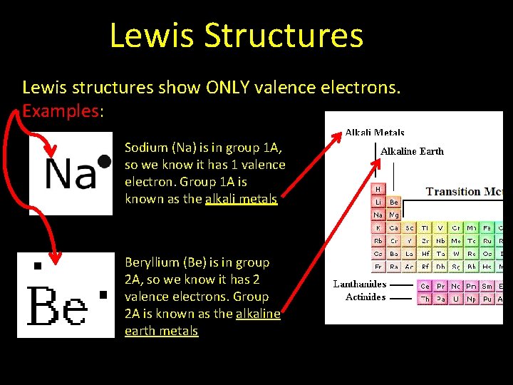 Lewis Structures Lewis structures show ONLY valence electrons. Examples: Sodium (Na) is in group