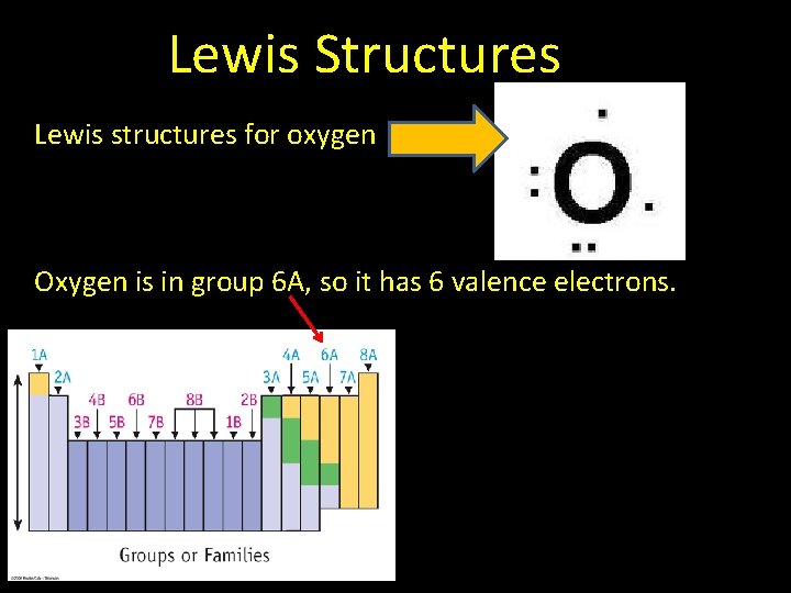 Lewis Structures Lewis structures for oxygen Oxygen is in group 6 A, so it