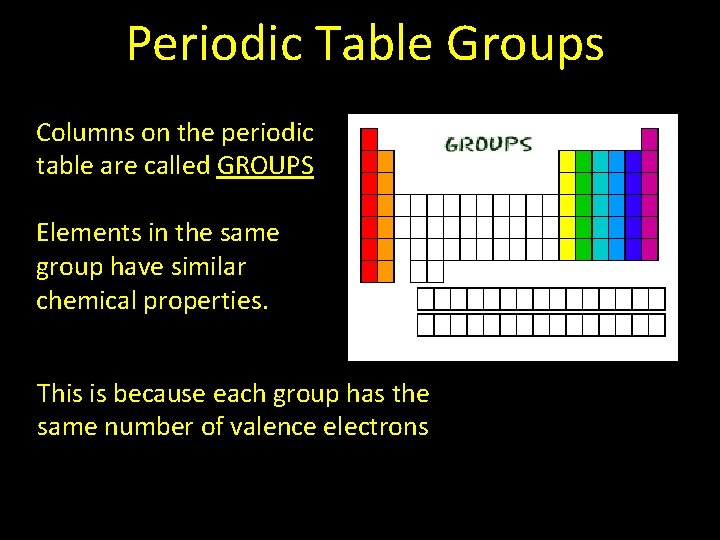 Periodic Table Groups Columns on the periodic table are called GROUPS Elements in the