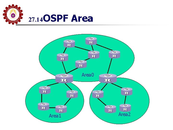 27. 14 OSPF Area 0 Area 1 Area 2 