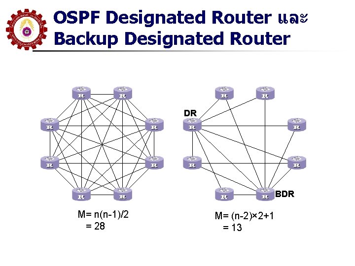 OSPF Designated Router และ Backup Designated Router DR BDR M= n(n-1)/2 = 28 M=