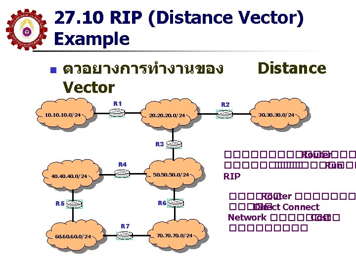 27. 10 RIP (Distance Vector) Example n ตวอยางการทำงานของ Vector R 1 10. 10. 0/24