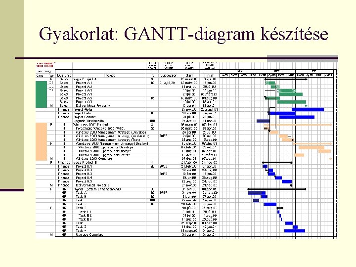 Gyakorlat: GANTT-diagram készítése 