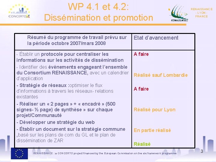 WP 4. 1 et 4. 2: Dissémination et promotion Résumé du programme de travail