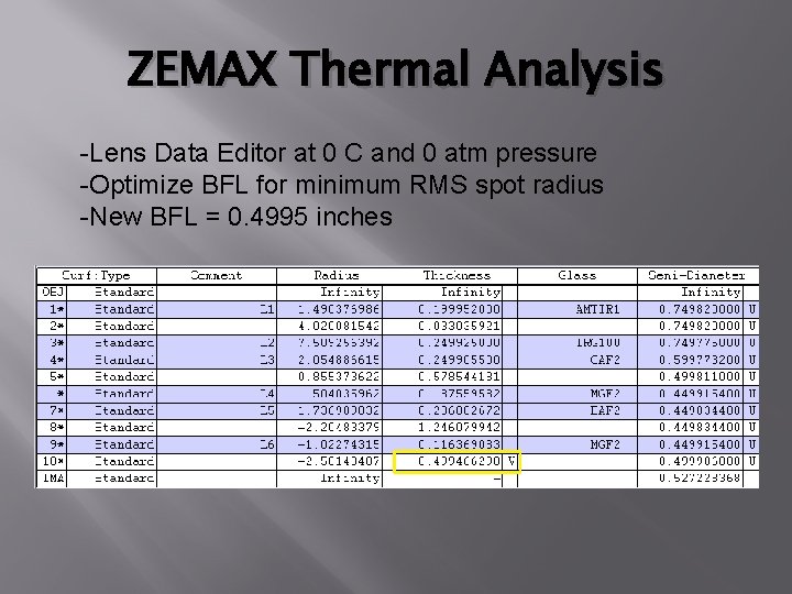 ZEMAX Thermal Analysis -Lens Data Editor at 0 C and 0 atm pressure -Optimize ZEMAX Thermal Analysis -Lens Data Editor at 0 C and 0 atm pressure -Optimize