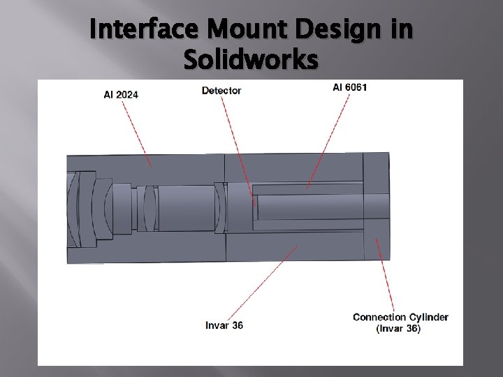 Interface Mount Design in Solidworks Interface Mount Design in Solidworks