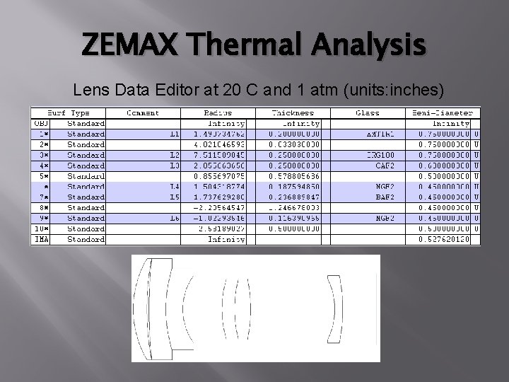 ZEMAX Thermal Analysis Lens Data Editor at 20 C and 1 atm (units: inches) ZEMAX Thermal Analysis Lens Data Editor at 20 C and 1 atm (units: inches)