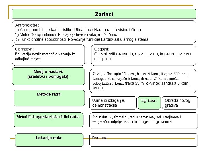 Zadaci Antropološki : a) Antropometrijske karaktristike: Uticati na skladan rast u visinu i širinu