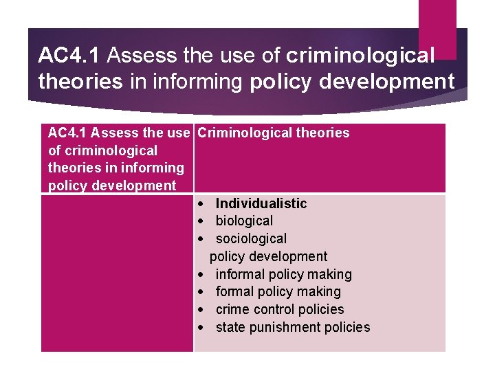 AC 4. 1 Assess the use of criminological theories in informing policy development AC AC 4. 1 Assess the use of criminological theories in informing policy development AC