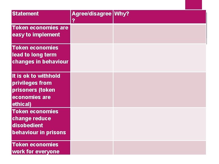 Statement Agree/disagree Why? ? Token economies are easy to implement Token economies lead to Statement Agree/disagree Why? ? Token economies are easy to implement Token economies lead to