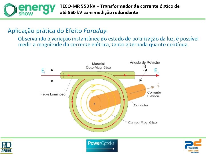 TECO-MR 550 k. V – Transformador de corrente óptico de até 550 k. V