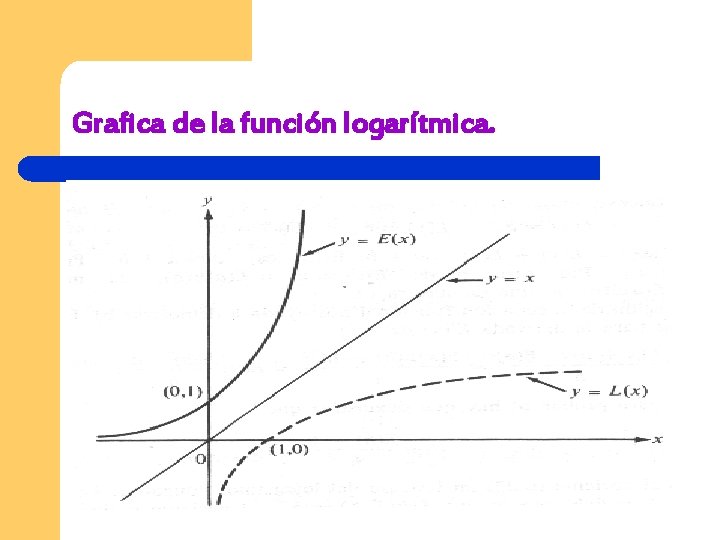 Grafica de la función logarítmica. 
