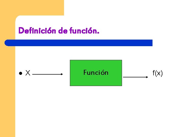 Definición de función. l X Función f(x) 