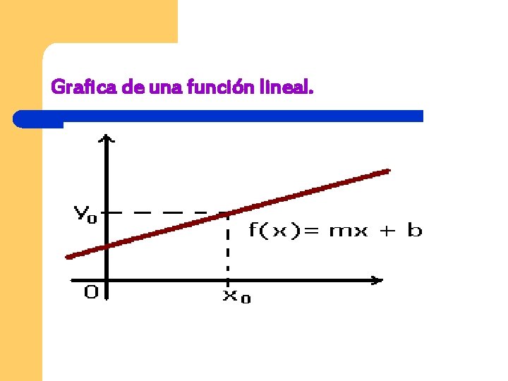 Grafica de una función lineal. 