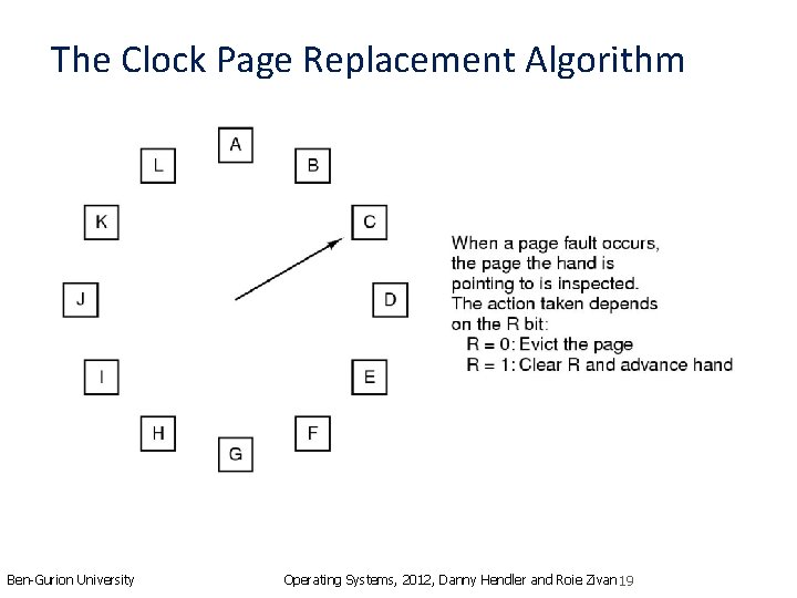 The Clock Page Replacement Algorithm Ben-Gurion University Operating Systems, 2012, Danny Hendler and Roie