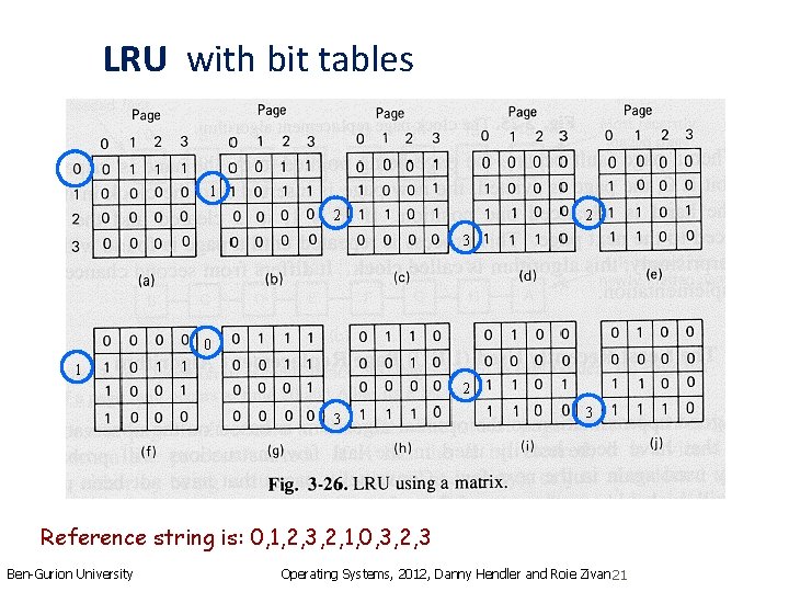 LRU with bit tables 1 2 2 3 0 1 2 3 3 Reference