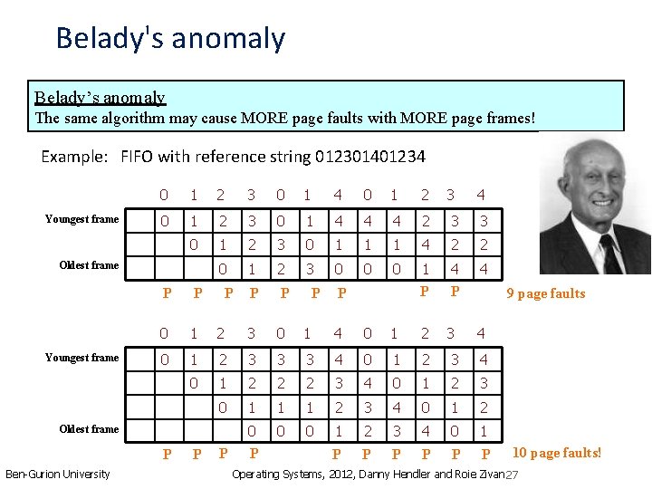 Belady's anomaly Belady’s anomaly The same algorithm may cause MORE page faults with MORE