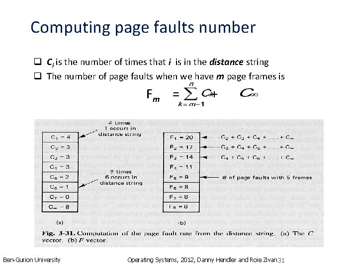 Computing page faults number q Ci is the number of times that i is
