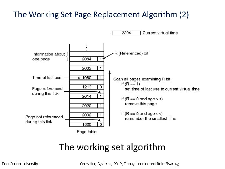 The Working Set Page Replacement Algorithm (2) The working set algorithm Ben-Gurion University Operating
