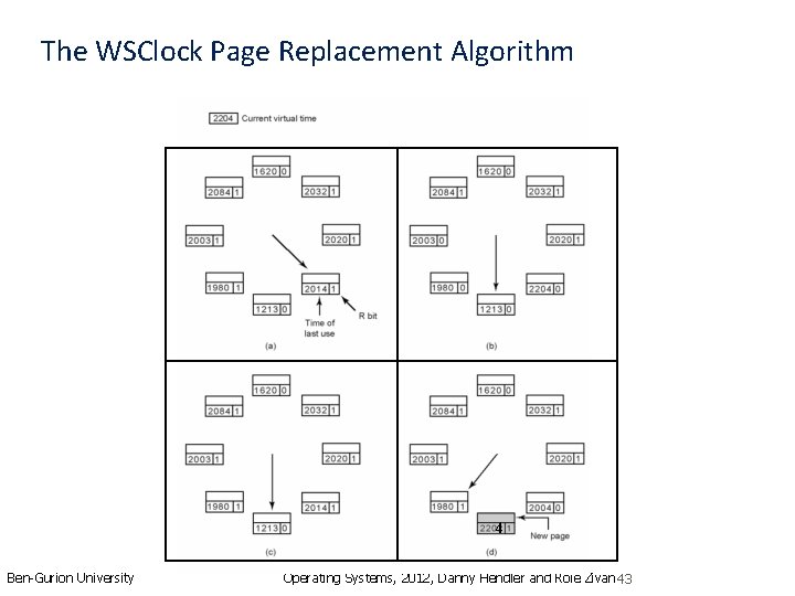 The WSClock Page Replacement Algorithm 4 Ben-Gurion University Operating Systems, 2012, Danny Hendler and