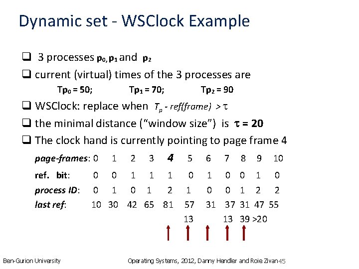 Dynamic set - WSClock Example q 3 processes p 0, p 1 and p