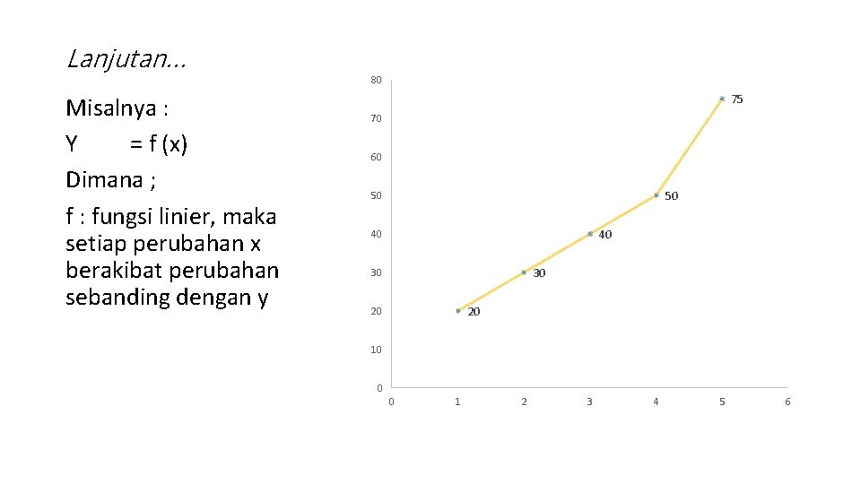 Lanjutan. . . Misalnya : Y = f (x) Dimana ; f : fungsi