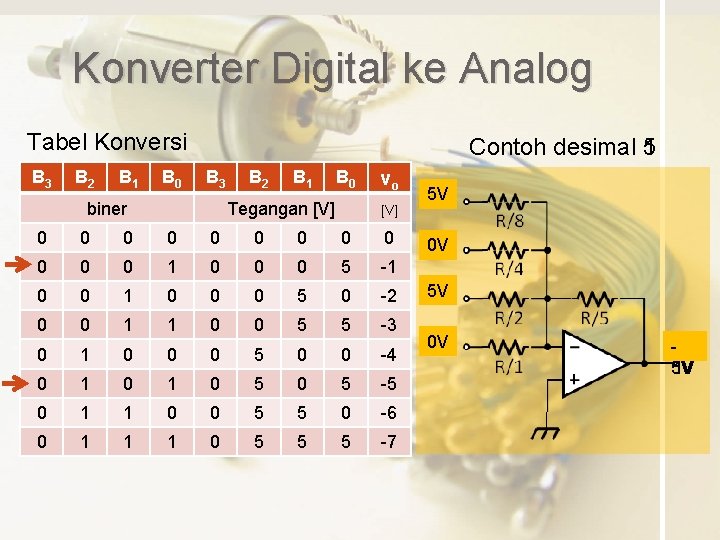 Konverter Digital ke Analog Tabel Konversi B 3 B 2 B 1 B 0