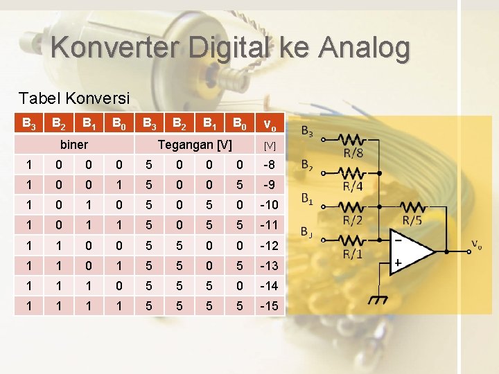 Konverter Digital ke Analog Tabel Konversi B 3 B 2 B 1 B 0