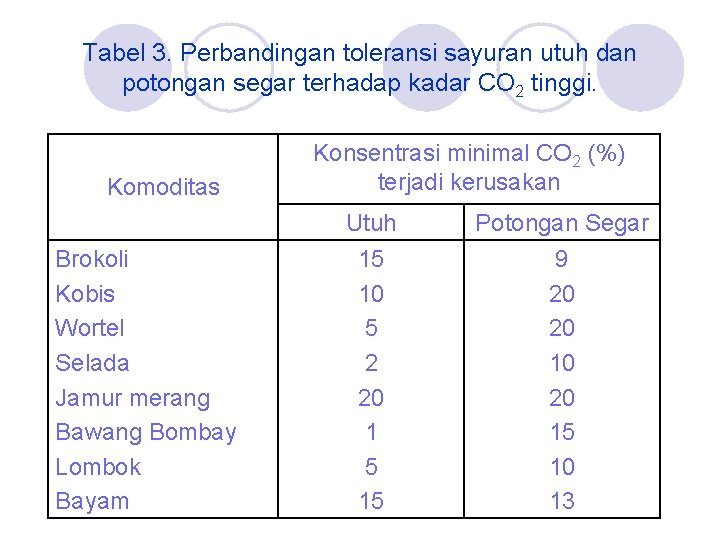 Teknologi Pascapanen Sayur Buah Dan Bunga Budi Rahardjo