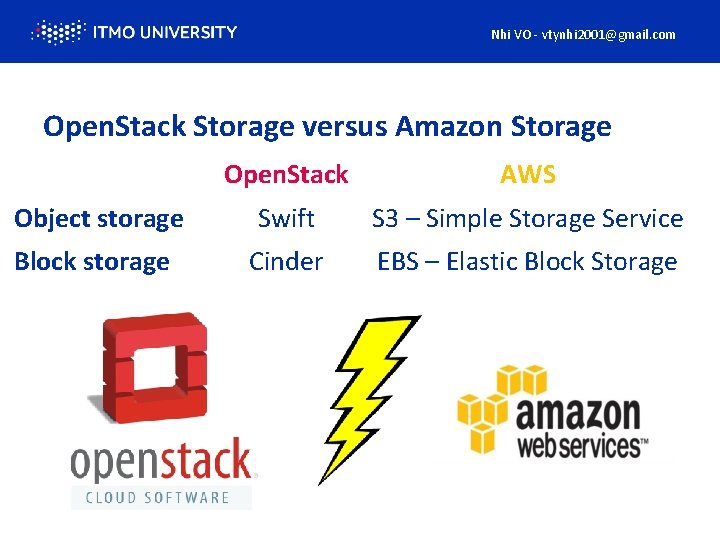 Nhi VO - vtynhi 2001@gmail. com Open. Stack Storage versus Amazon Storage Open. Stack