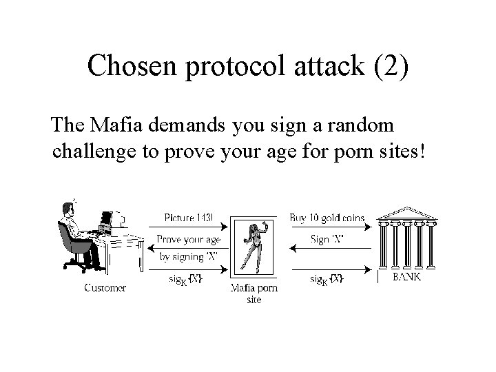 Chosen protocol attack (2) The Mafia demands you sign a random challenge to prove