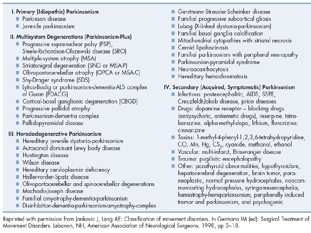 An Approach to Movement Disorders Mc Gill Neurology