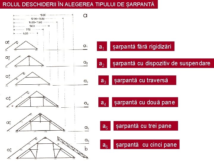 ROLUL DESCHIDERII ÎN ALEGEREA TIPULUI DE ȘARPANTĂ a 1 șarpantă fără rigidizări a 2