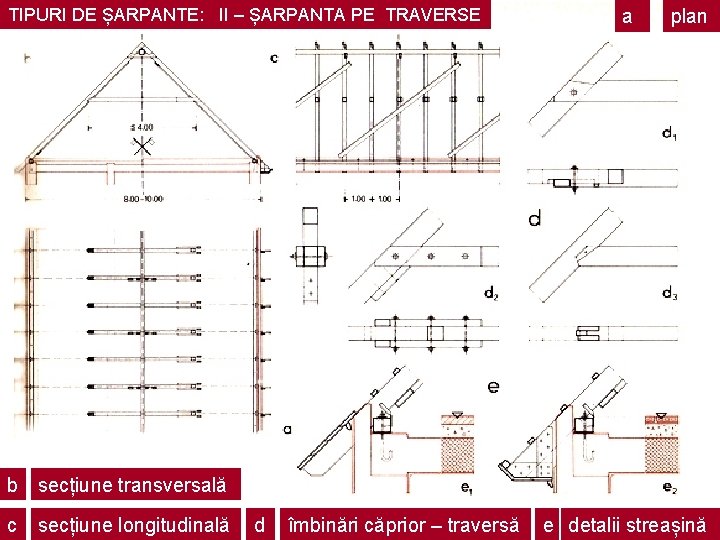 TIPURI DE ȘARPANTE: II – ȘARPANTA PE TRAVERSE b secțiune transversală c secțiune longitudinală